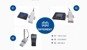 常用流量计的原理、分类与计算机软硬件辅助系统概述