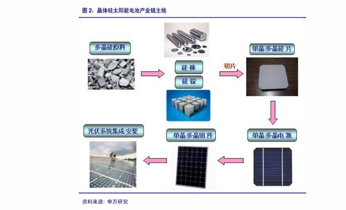 国泰君安计算机行业周报 鸿蒙即将发布，国产软硬件景气度提升