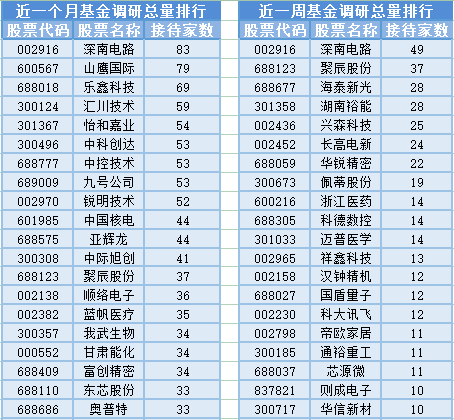 3000点得而复失 权益市场波动的涟漪